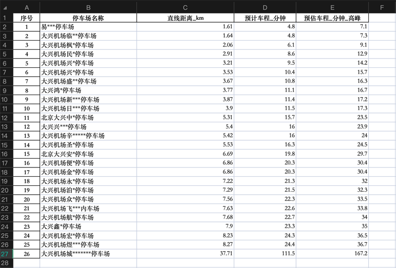 大興機(jī)場(chǎng)有沒(méi)有5分鐘就能到達(dá)航站樓的停車場(chǎng)